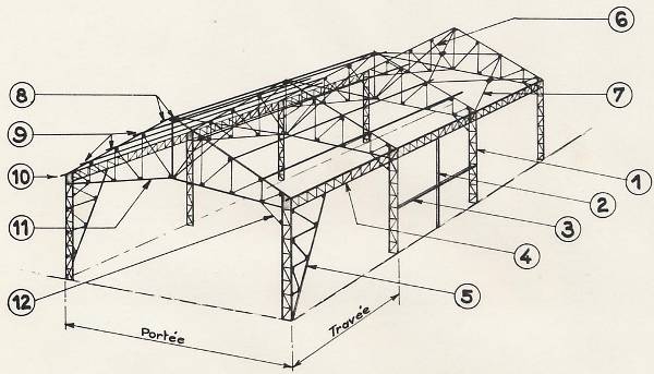 Les composants d’une construction métallique